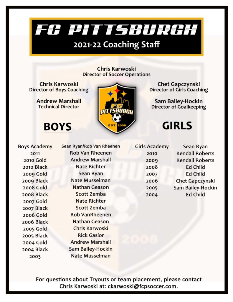 2021_22 Coaching Staff